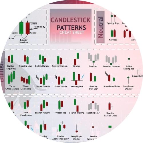 AI stock Candlestick