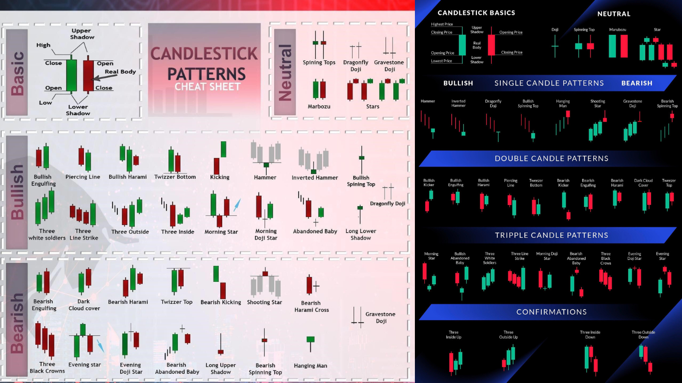 Candlestick Pattern